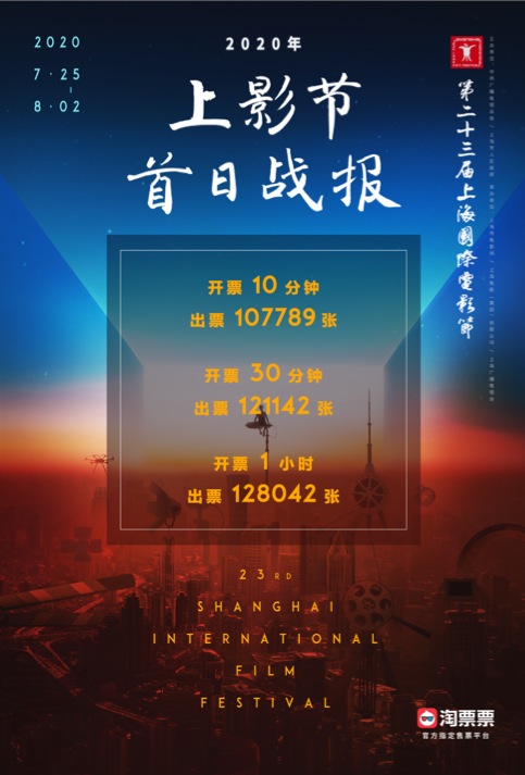 上海电影节开票数据