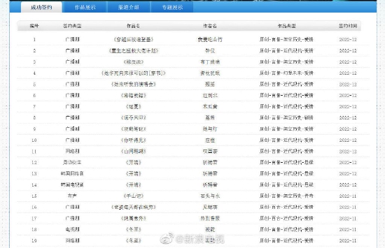 《开端》卖出韩国电视剧、网剧和周边衍生版权